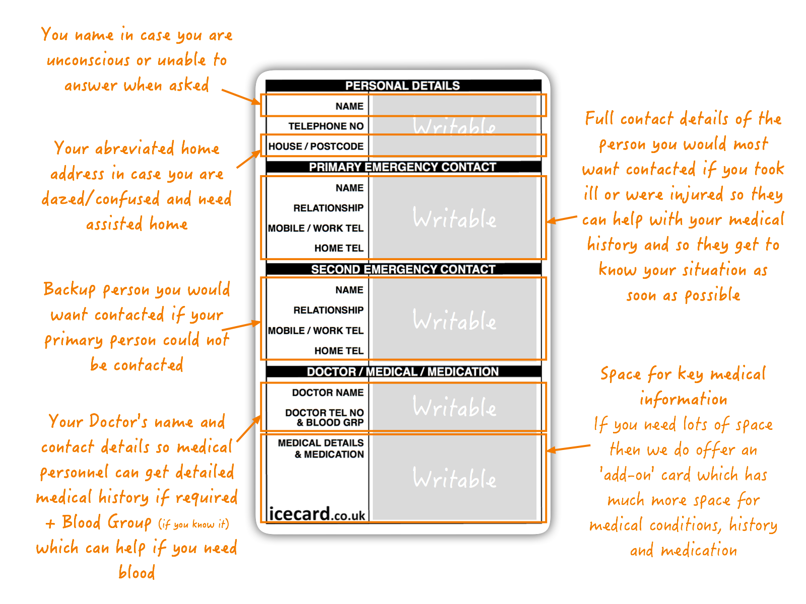 Card Reverse explained